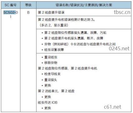 理光报错误代码SC552-01 理光MPC3503MPC3502